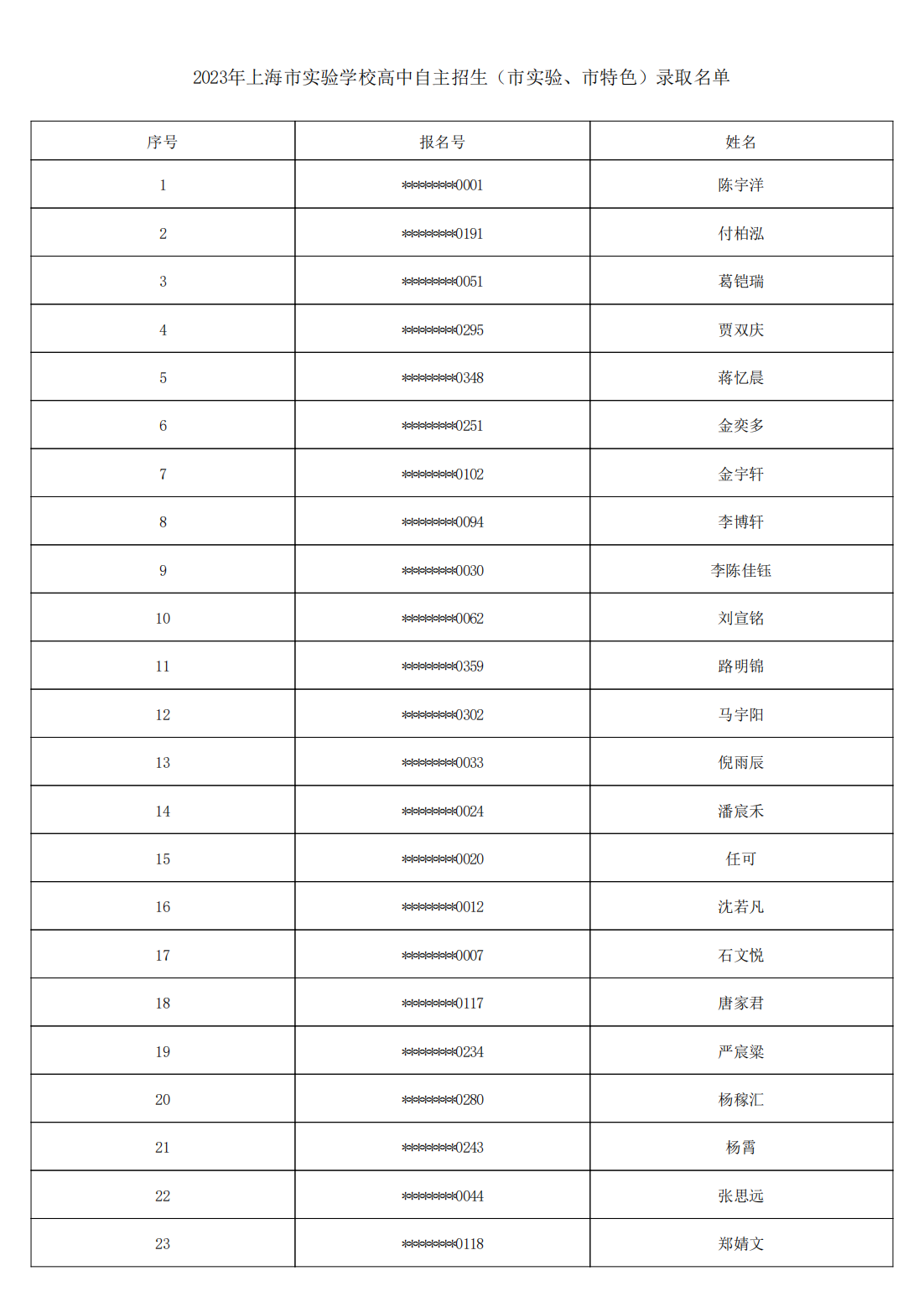 155001_上海市实验学校_1689862000909_00.png